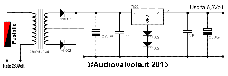 Alimentatore filamento