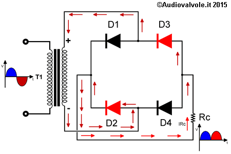 Raddrizzatore a due semionde a diodi semiconduttori, circolazione delle correnti nel ponte e sul carico