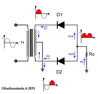 Raddrizzatore a due semionde a diodi semiconduttori