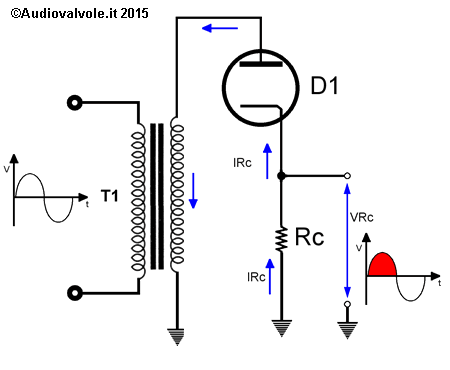 Raddrizzatore ad una semionda a diodo termoionico