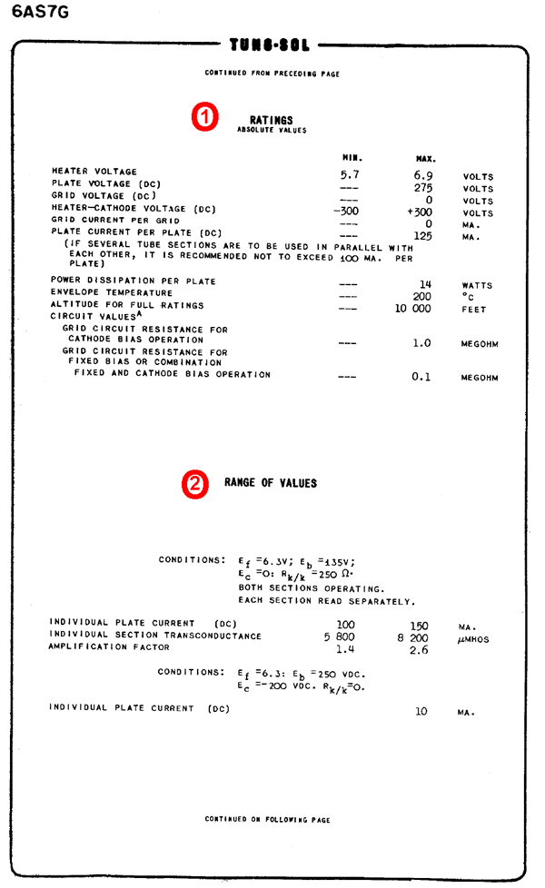 esempio di lettura di un datasheet: TUNG-SOL del 1961, pagina n.2