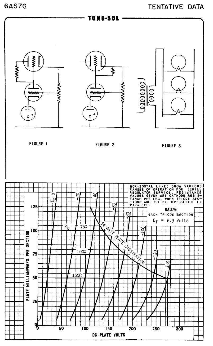 Imparare a leggere un datasheet: TUNG-SOL del 1961, pagina n.4