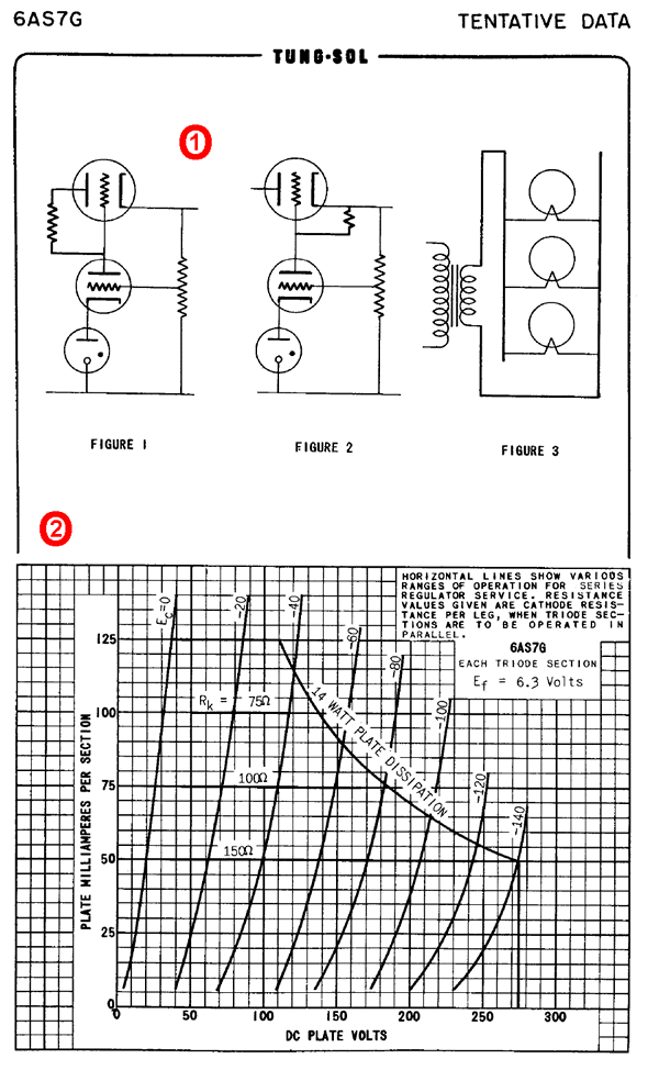 esempio di lettura di un datasheet: TUNG-SOL del 1961, pagina n.4