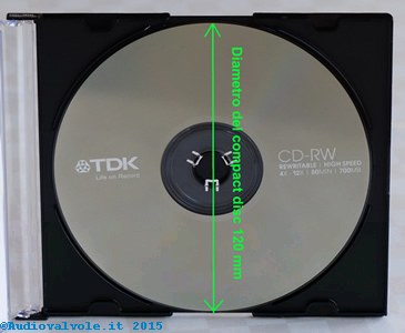 Compact Disc Rescrivibile, l'ultimo nato della famiglia dei CD. 