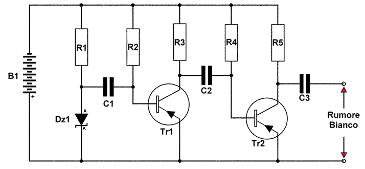 Schema Generatore di rumore bianco che impiega un diodo zener come generatore e due stadi a transistor come amplificatori di segnale.