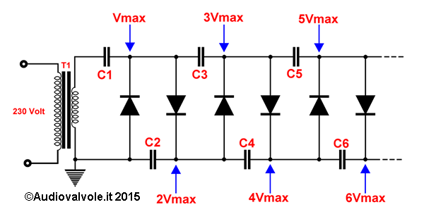 Moltiplicatore di tensione a diodi e condensatori del tipo Cockcroft-Walton