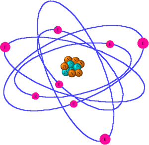 Schematizzazione Atomo di Bohr