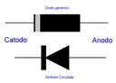 Simbolo e componente Diodo Semiconduttore