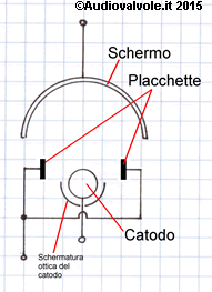 Occhio Magico