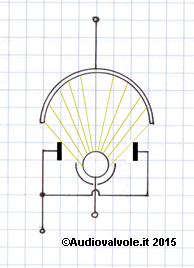 Occhio Magico