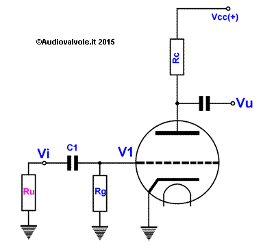 Schema Polarizzazione grid-leak della Griglia Controllo delle Valvole Termoioniche.