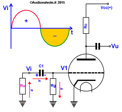 Schema Polarizzazione grid-leak della Griglia Controllo delle Valvole Termoioniche.