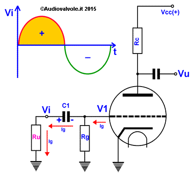 Schema Polarizzazione grid-leak della Griglia Controllo delle Valvole Termoioniche.