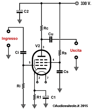 Polarizzazione della Griglia Schermo delle Valvole Termoioniche