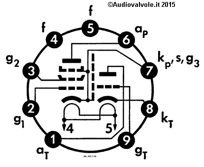 Piedinatura PCF80