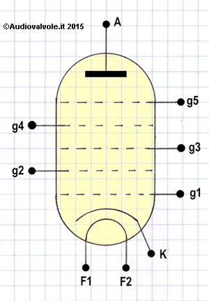 Valvola multigriglia eptodo