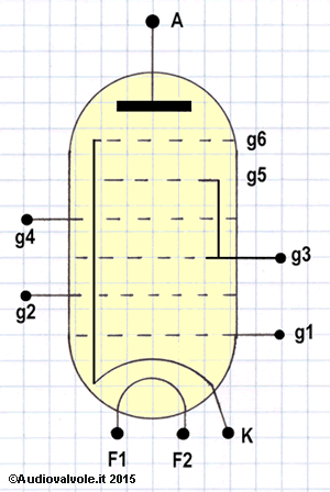 Valvola multigriglia ottodo