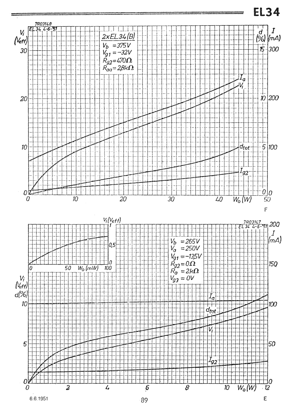 Pentodo termoionico di potenza EL34 (6CA7,6P27S)