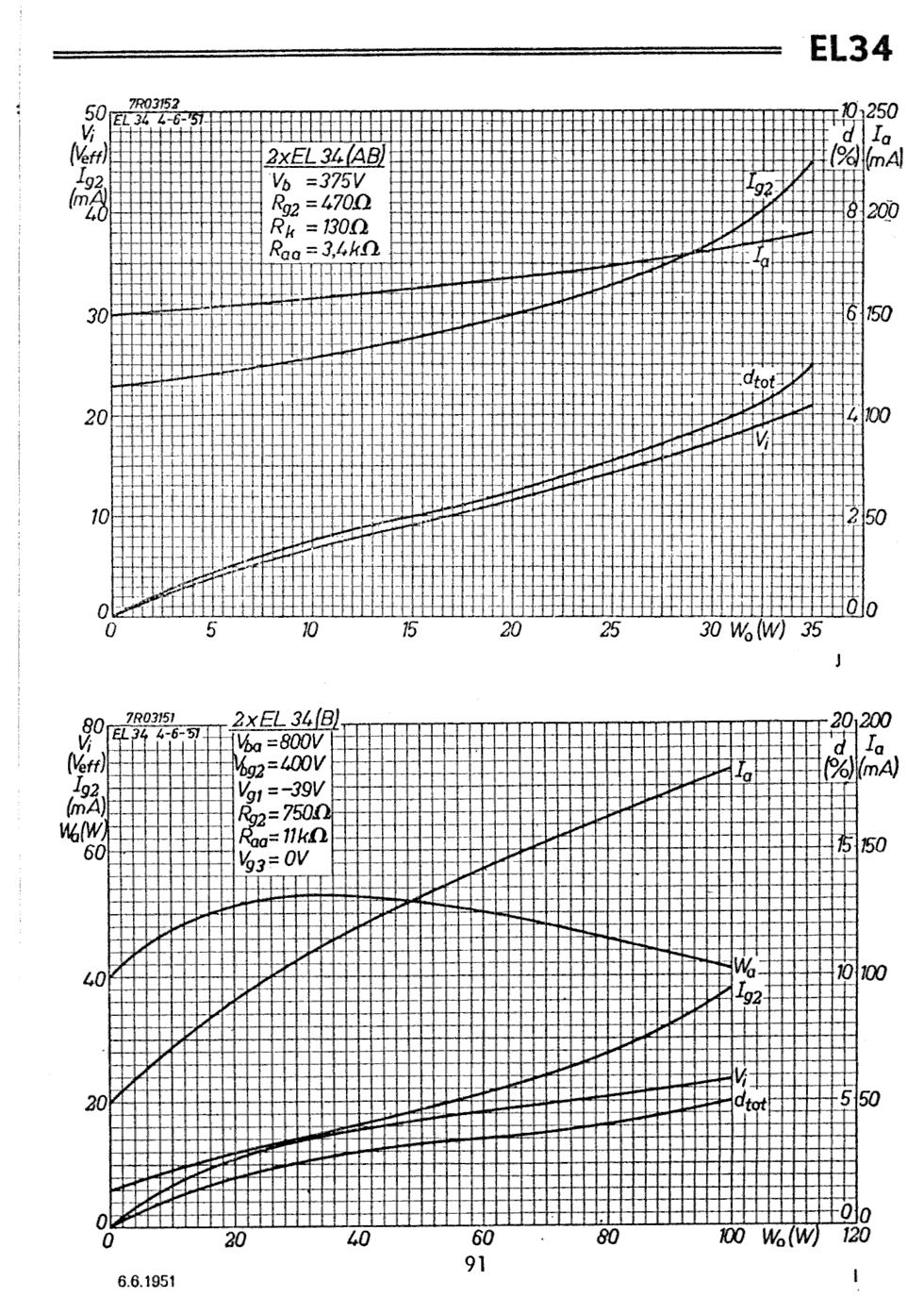 Pentodo termoionico di potenza EL34 (6CA7,6P27S)