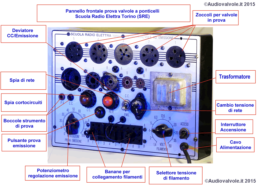 Foto Prova valvole a ponticelli Scuola Radio Elettra Torino con descrizione dei principali comandi presenti sul pannello anteriore