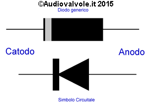 Diodo Semiconduttore, simbolo circuitale e componente fisico