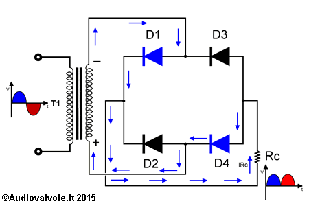 Raddrizzatore a due semionde a diodi semiconduttori, circolazione delle correnti nel ponte e sul carico