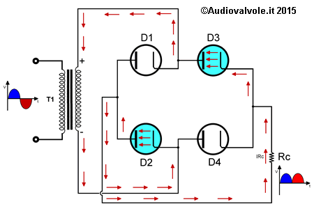 Versi di circolazione delle correnti in un raddrizzatore a due semionde a ponte