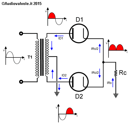 Raddrizzatore e due semionde con diodo termoionico