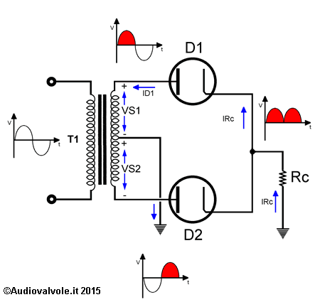 Funzionamento di un raddrizzatore a due semionde