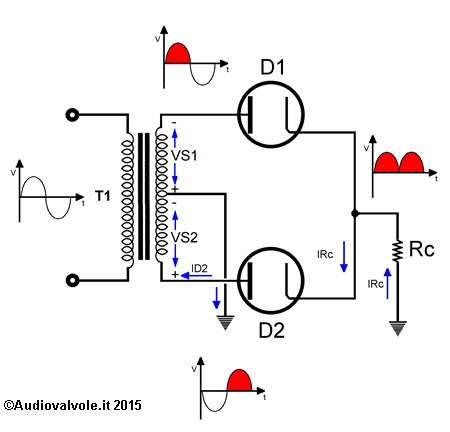 Funzionamento di un raddrizzatore a due semionde