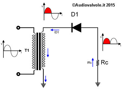 Raddrizzatore a due semionde a diodi semiconduttori