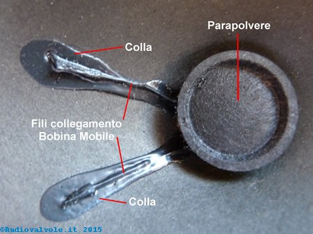 Altoparlante, elementi costitutivi