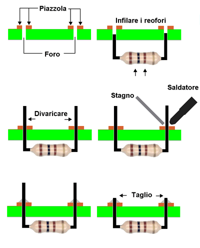 Saldatura del circuito stampato