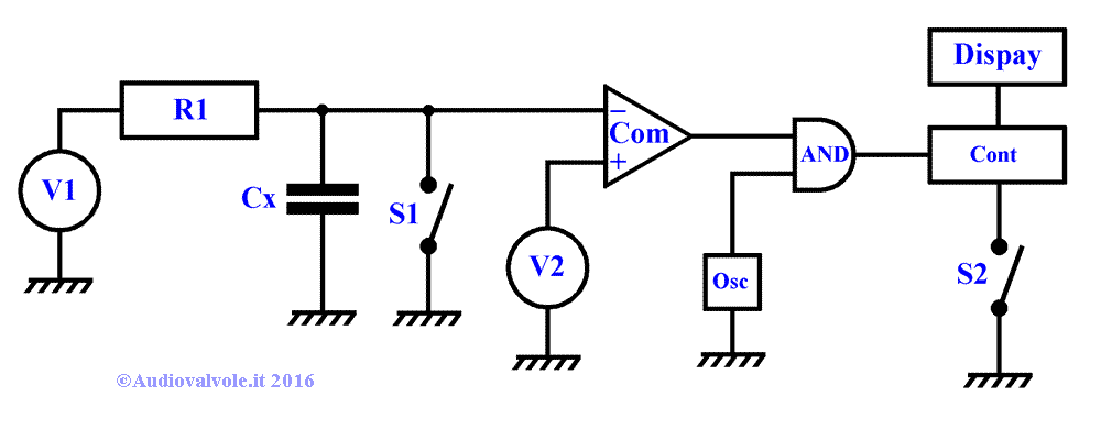 Schema di principio Capacimetro digitale