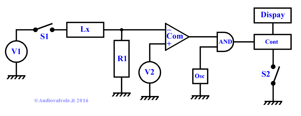 Schema di principio Induttanzimetro digitale