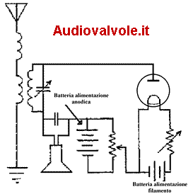 Schema applicativo diodo di Fleming