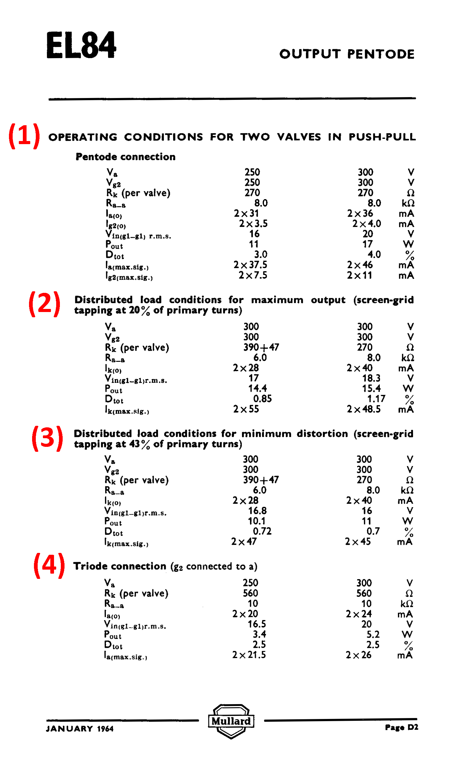 esempio di lettura di un datasheet: MULLARD del 1964, pagina n.2