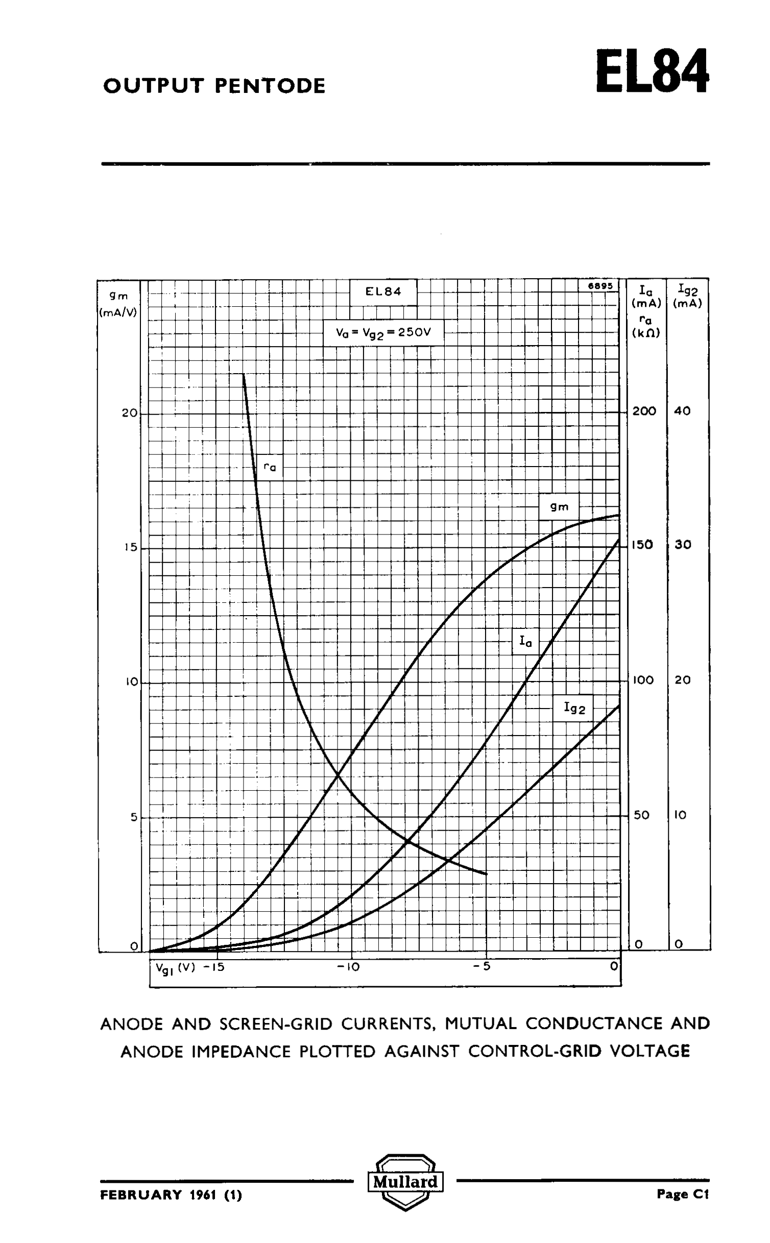 esempio di lettura di un datasheet: MULLARD del 1964, pagina n.5