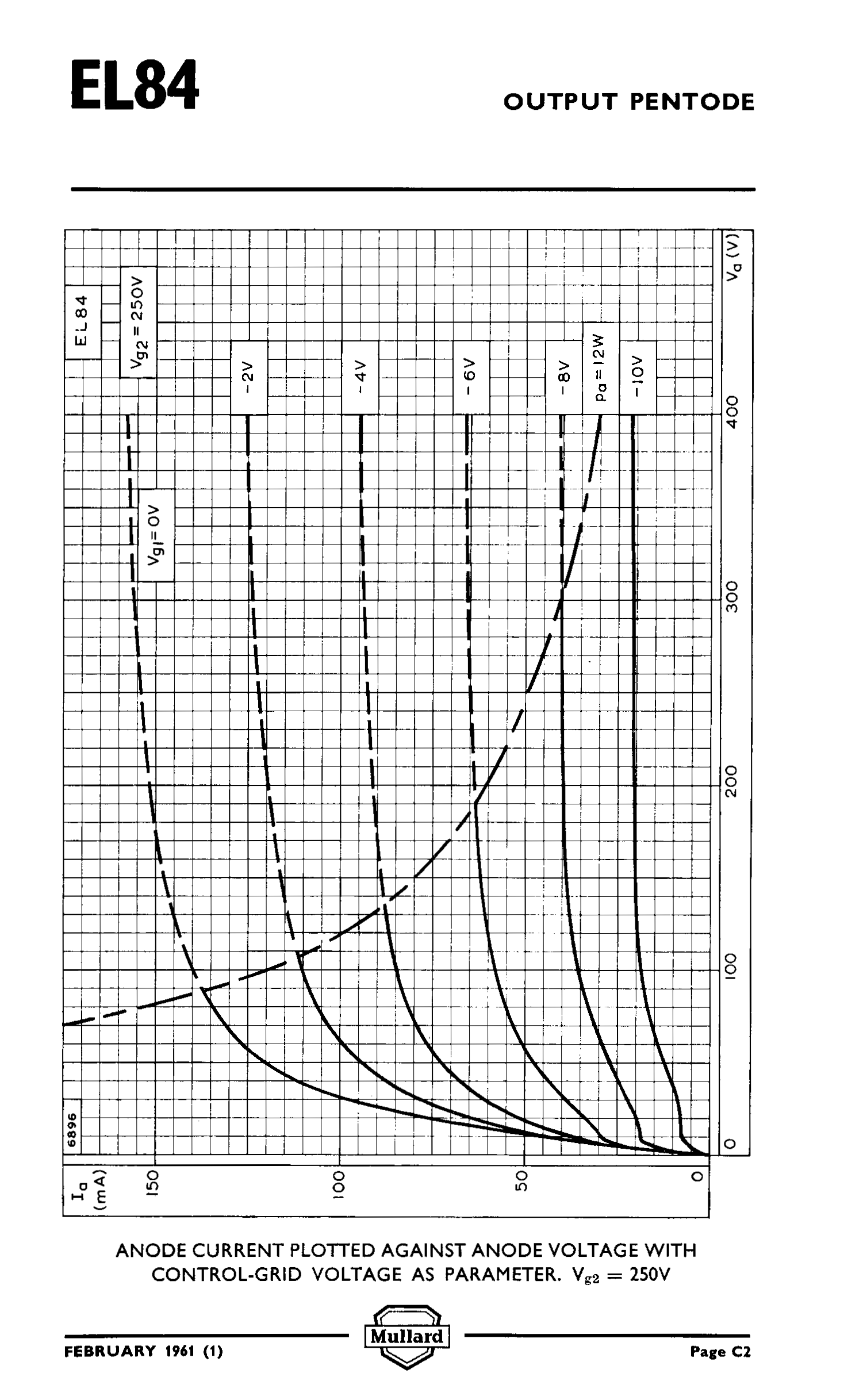 esempio di lettura di un datasheet: MULLARD del 1964, pagina n.6