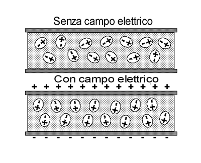 Dielettrico Condensatore