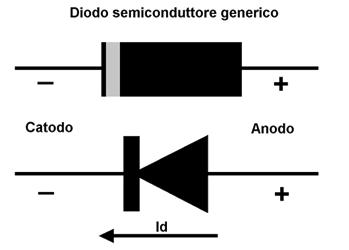 Diodo semiconduttore, simbolo circuitale e polarizzazione diretta