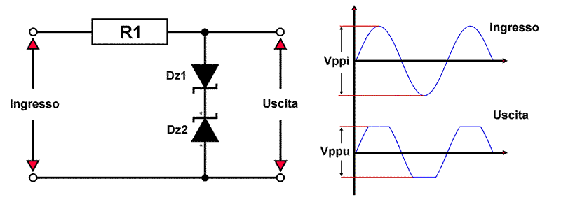 Tosatore a diodi zener. Si tratta di un circuito atto a limitare la tensione all'ingresso di un circuito a scopo di protezione da sovratensione.