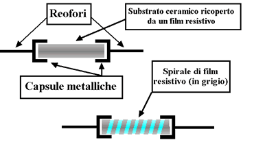 Costruzione Resistori a film metallico