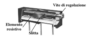 Trimmer multigiro