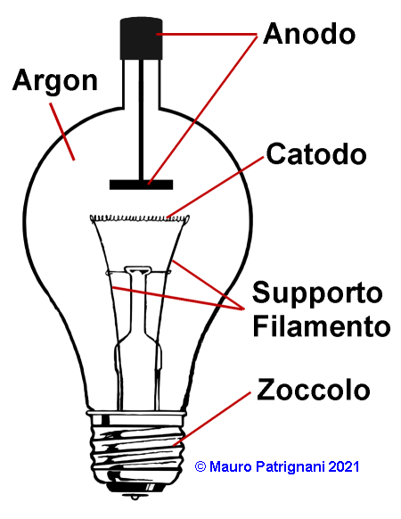 Diodo Termoionico tungar