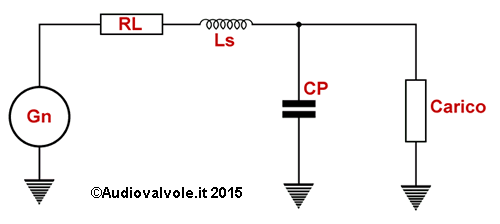 Circuito equivalente per la propagazione dei disturbi di tipo condotto su una linea elettrica