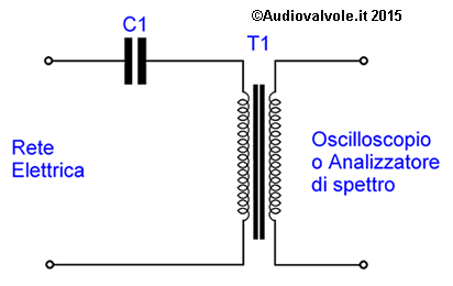 Sonde per rilevare disturbi che si propagano per conduzione sulla linea elettrica
