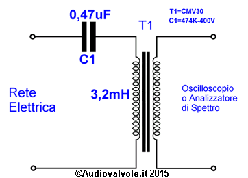 Sonda adatta alle alte frequenze