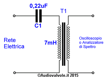 Sonda adatta alle basse frequenze