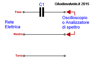 Rumore nella rete elettrica: sonde non isolate galvanicamente